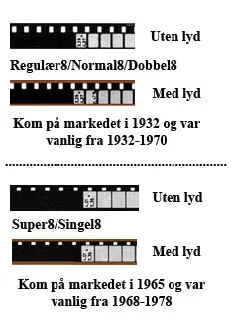 smalfilmtyper