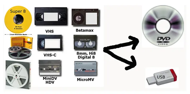 Digitalisering