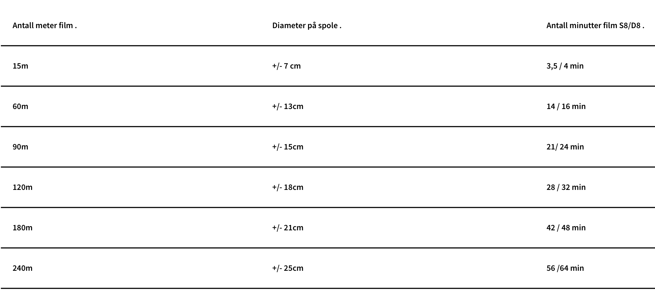 Ulike typer smalfilm